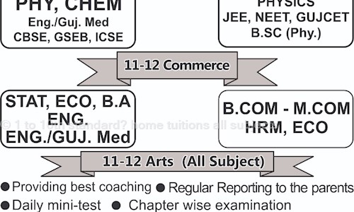 1 to 10th standard? home tuitions all subjects - School Tuitions in Isanpur, Ahmedabad