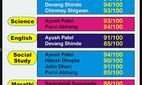 H.T. Classes - School Tuitions in Virar East, Mumbai