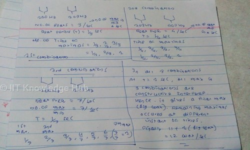 IIT Knowledge Hub - School Tuitions in Kolapakkam, Chennai