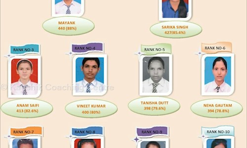Kaushik Coaching Centre - Finance & Accounting tuitions in Meerut Cantt., Meerut