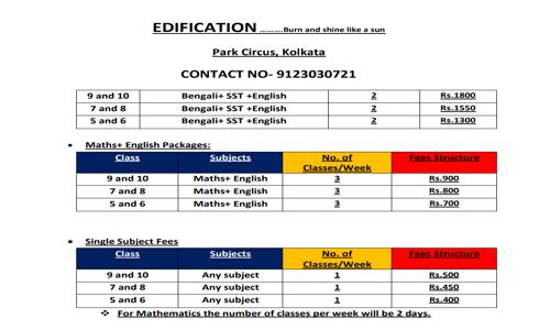 Neha Das - School Tuitions in Gobra, Kolkata