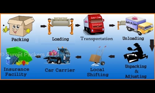 S.N. PACKERS & MOVERS - Packers and Movers in Baghajatin, Kolkata