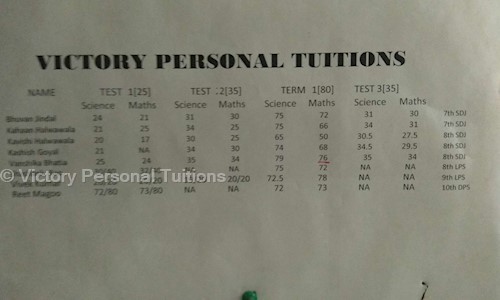 Victory Personal Tuitions - School Tuitions in Vesu, Surat