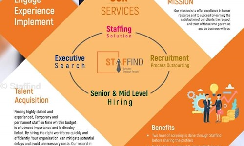 Staffind - Placement Consultancies in Peelamedu, Coimbatore