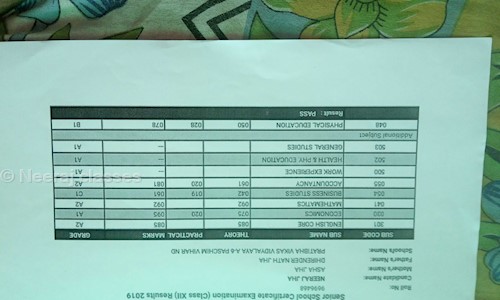 Neeraj classes - School Tuitions in Inderlok, Delhi