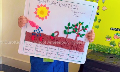 EuroKids Pre-School Ameenpur, Hyderabad - Playschools in Ameenpur, Hyderabad