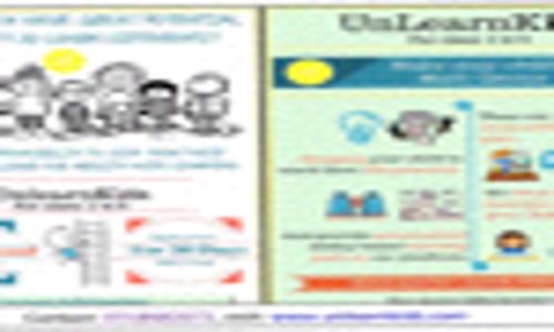 Unlearn Kids - School Tuitions in Indirapuram, Ghaziabad