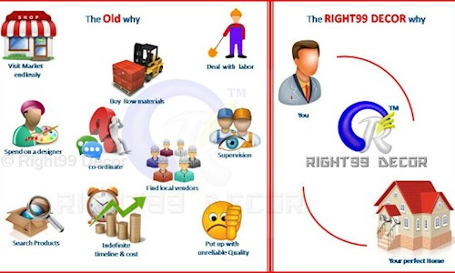 Right99 Decor - Interior Designers & Decorators in Nand Nagri, Delhi