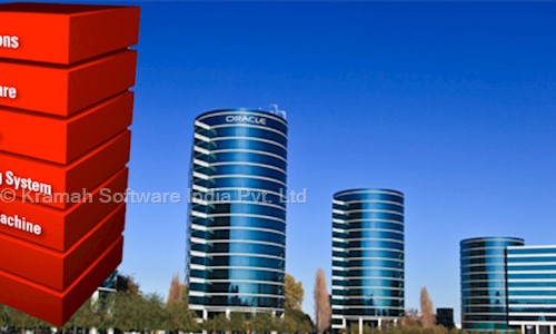 Kramah Software India Pvt. Ltd. - Job Training in Kumaraswamy Layout, Bangalore