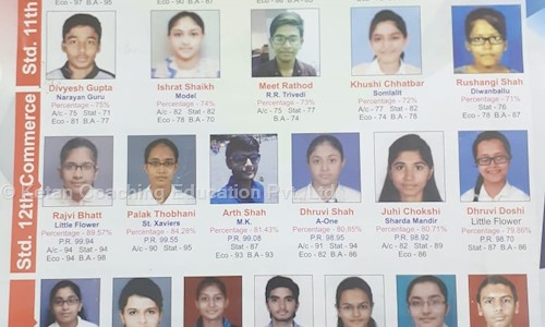 Ketan Coaching Education Pvt. Ltd. - School Tuitions in Paldi, Ahmedabad