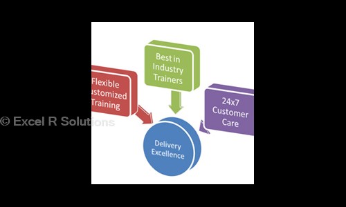 Excel R Solutions - Job Training in BTM Layout, Bangalore