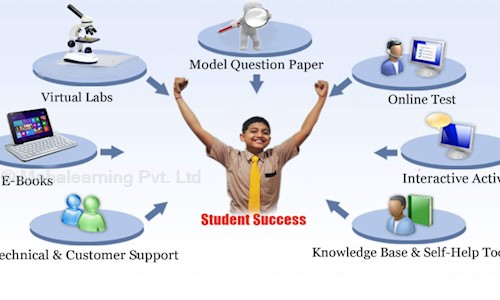 Mahalearning Pvt. Ltd. - School Tuitions in Thoraipakkam, Chennai