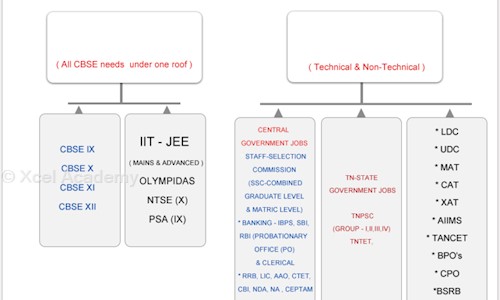 Xcel Academy - School Tuitions in Avadi, Chennai
