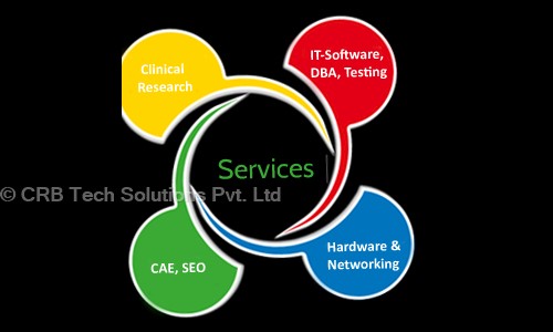 CRB Tech Solutions Pvt. Ltd. - Job Training in Sangamwadi, Pune