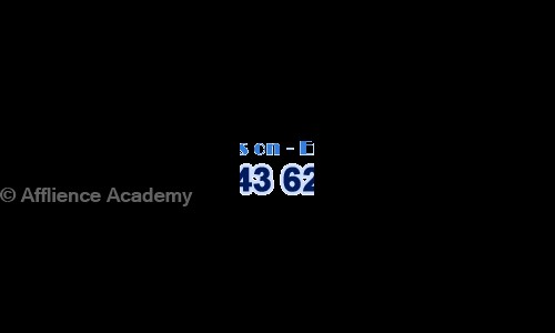Afflience Academy - Finance & Accounting tuitions in Erode Fort, Erode