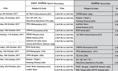Tapas Sirs Coaching - School Tuitions in New Alipore, Kolkata