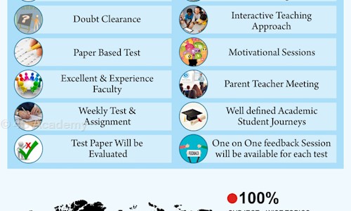 4S Academy - School Tuitions in Anna Nagar East, Chennai