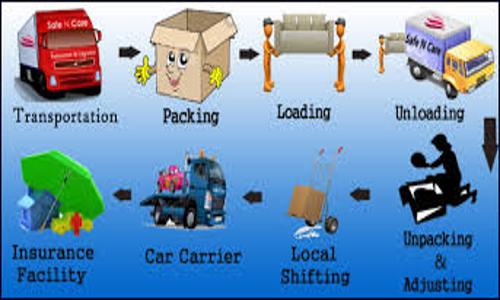 Thozha Packers & Movers - Packers and Movers in Tirumangalam, Madurai