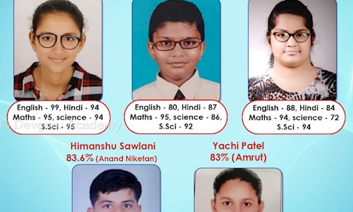 Devguru Academy - School Tuitions in Naroda, Ahmedabad