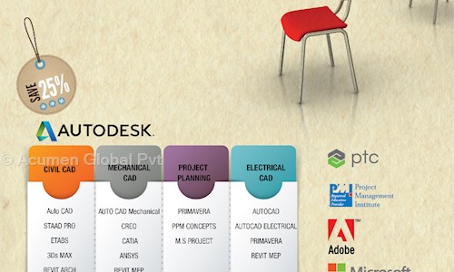 ACUMEN GLOBAL - Job Training in Pulimoodu, Trivandrum