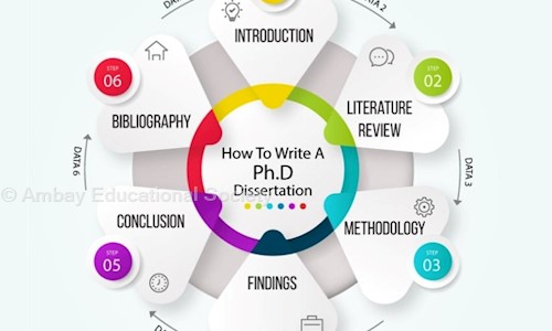 Ambay Educational Society - Distance Education in Meerut City, Meerut