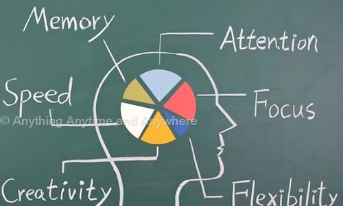 Anything Anytime and Anywhere - School Tuitions in Vijaynagar II Stage, Mysore