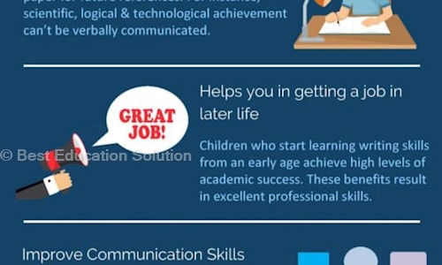 Best Education Solution - School Tuitions in Palasia, Indore