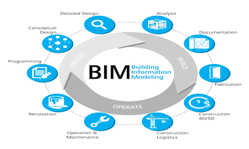 BIMNCAD - Technical Training Simplified - Job Training in Sector 28, Gurgaon
