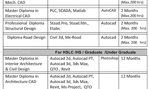 CAD Desk - Job Training in Cachar, Silchar