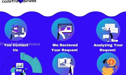 codethebusiness.in - Placement Consultancies in Azamshah Layout, Nagpur