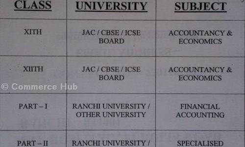 Commerce Hub - School Tuitions in Lalpur, Ranchi