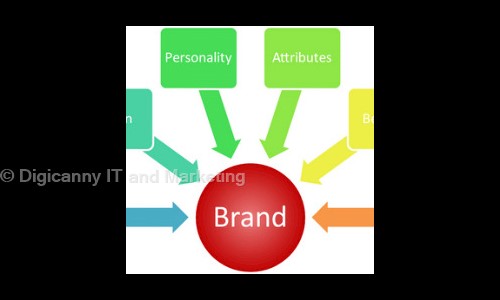 Digicanny IT and Marketing - Placement Consultancies in Durgigudi, Shimoga