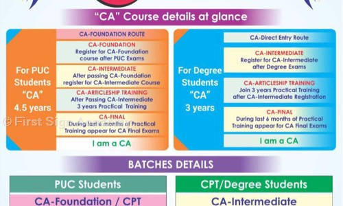 First Sign Academy - Finance & Accounting tuitions in Malleshwaram, Bangalore