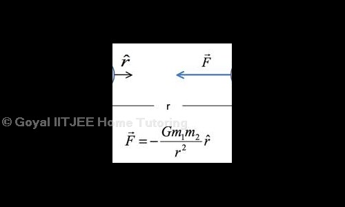 Goyal IITJEE Home Tutoring - School Tuitions in Mehrauli Gurgaon Road, Gurgaon