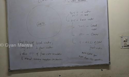 Gyan Mantra - School Tuitions in Krishna Nagar, Delhi