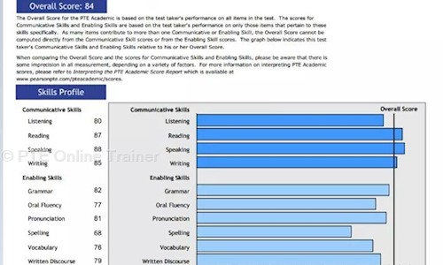 PTE Online Trainer - Entrance Exam Coaching in Bhanwar Kuwa, Indore