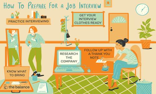 Ivy Services - Job Training in Whitefield, Bangalore