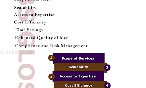 MBSAP Enterprises - Placement Consultancies in Sector 62, Noida