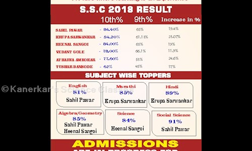 Kanerkar's Science Classes - School Tuitions in Lower Parel, Mumbai