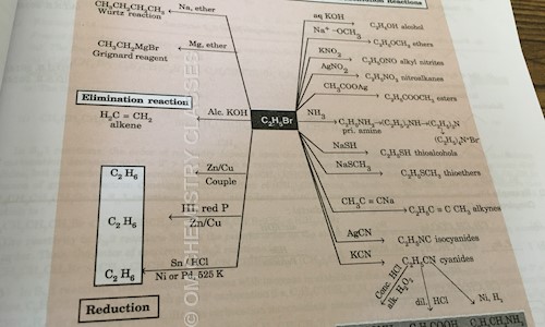 OM CHEMISTRY CLASSES - School Tuitions in Janakpuri, Delhi