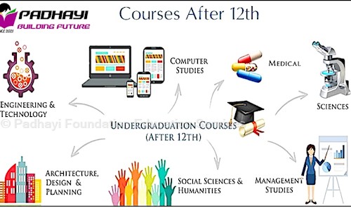 Padhayi Foundation Education Services - School Tuitions in Bhopura, Ghaziabad
