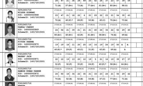 Pandey Classes - School Tuitions in Mukundpur, Delhi