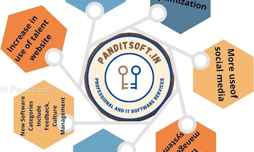 Panditsoft - Job Training in Govindpuram, Ghaziabad