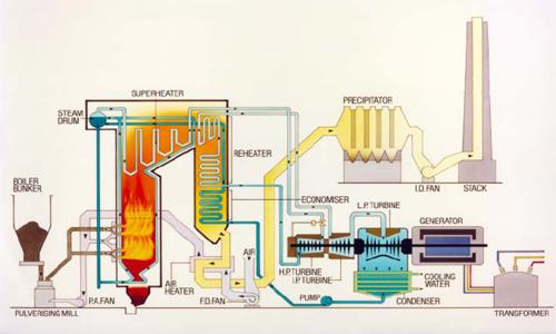 Petromech Engineering - Job Training in Akota Station Road, Vadodara