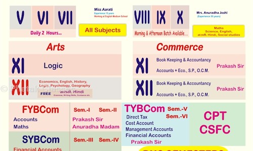 Phatak Classes - School Tuitions in Vile Parle East, Mumbai