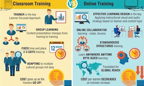 Expert Distance / Overseas - Distance Education in Varachha Road, Surat