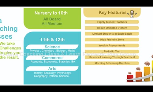 Jaya Coaching Class & Learn Fantastic Play Group - School Tuitions in Kankaria, Ahmedabad