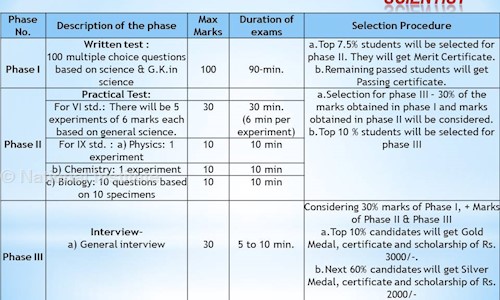 National Institute - School Tuitions in Dombivali, Mumbai