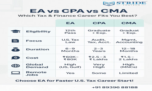 Stride Edutech - Finance & Accounting tuitions in Selaiyur, Chennai
