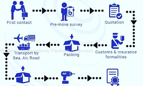 Smart Relocations Packers n Movers - Packers and Movers in Loha Mandi, Jaipur